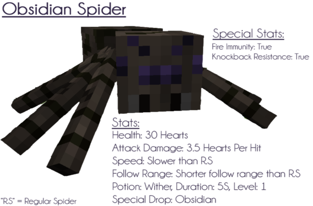 Ore Spiders [1.6.2]